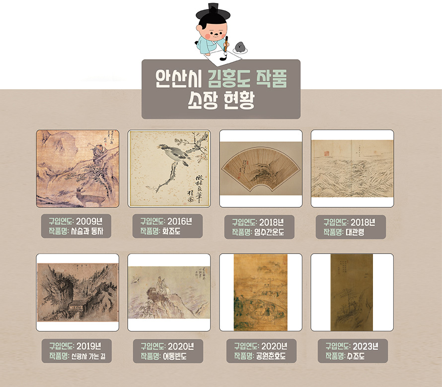 김홍도작품소장현황