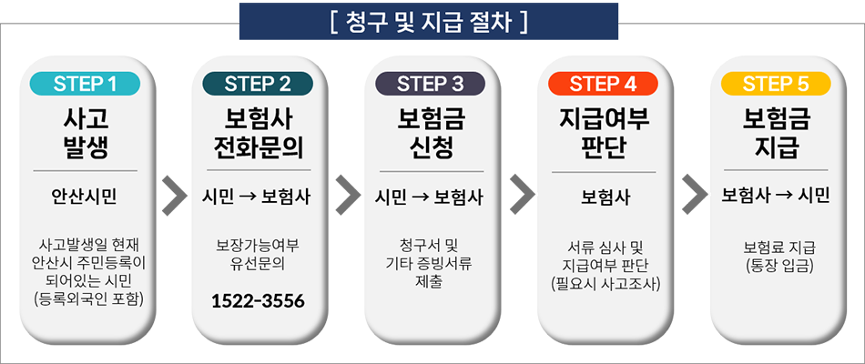청구 및 지급절차.png