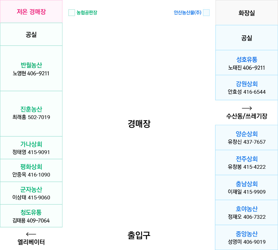 시장배치도