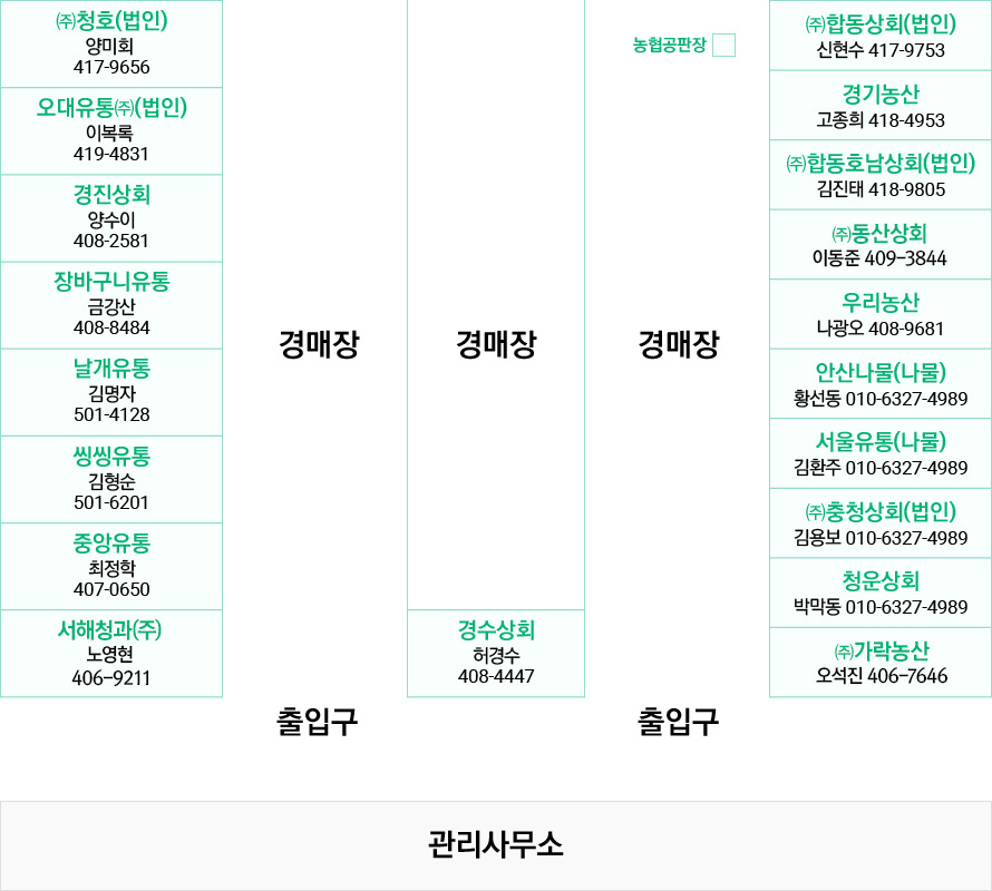 시장배치도