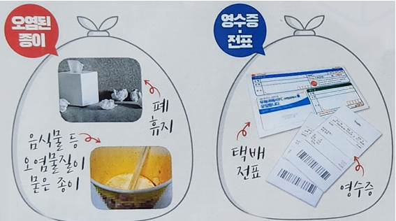 오염된종이,영수증·전표