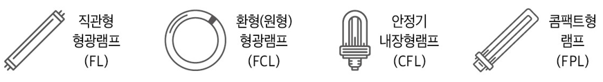 재활용 가능