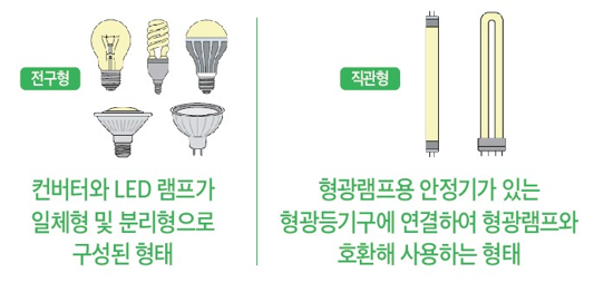 재활용 가능
