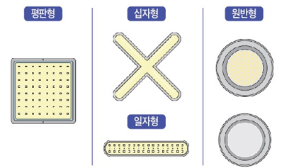 재활용 불가