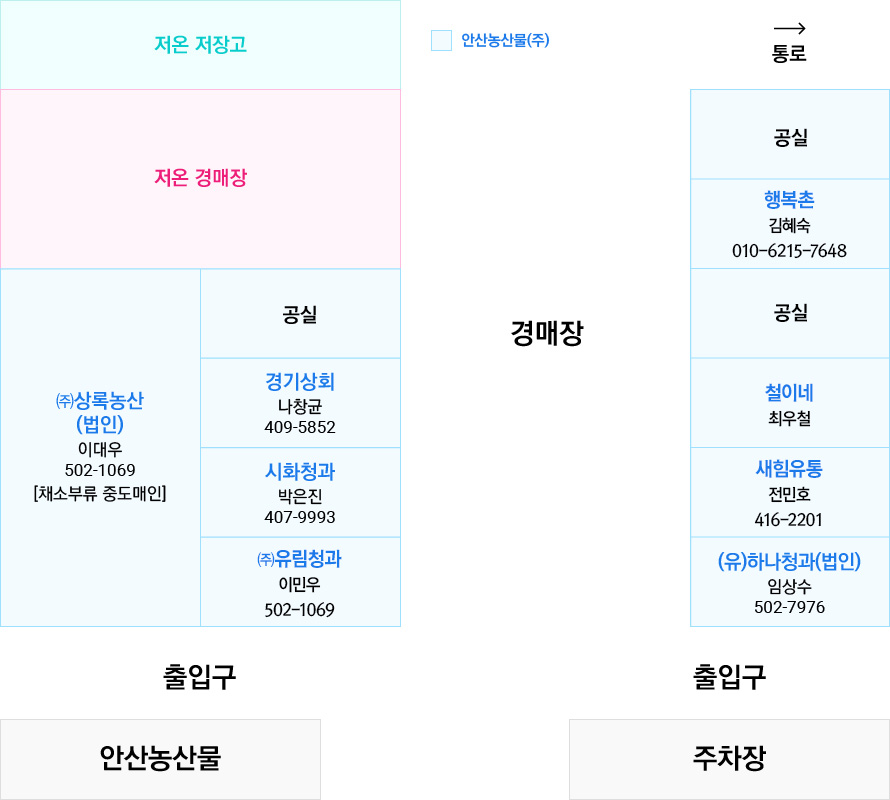 시장배치도