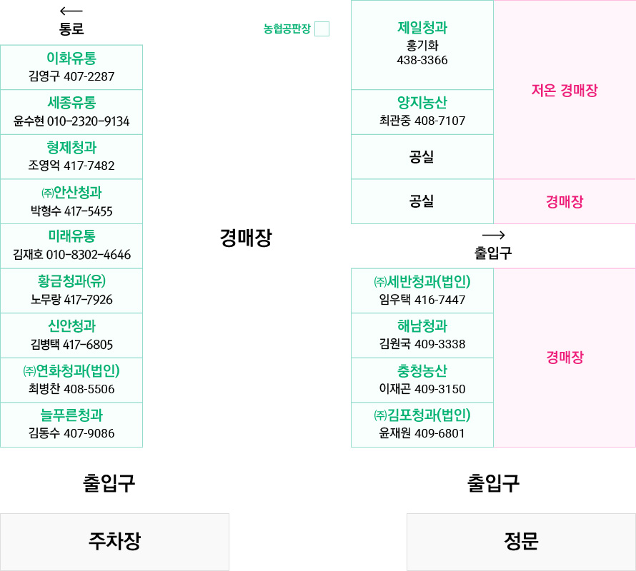 시장배치도