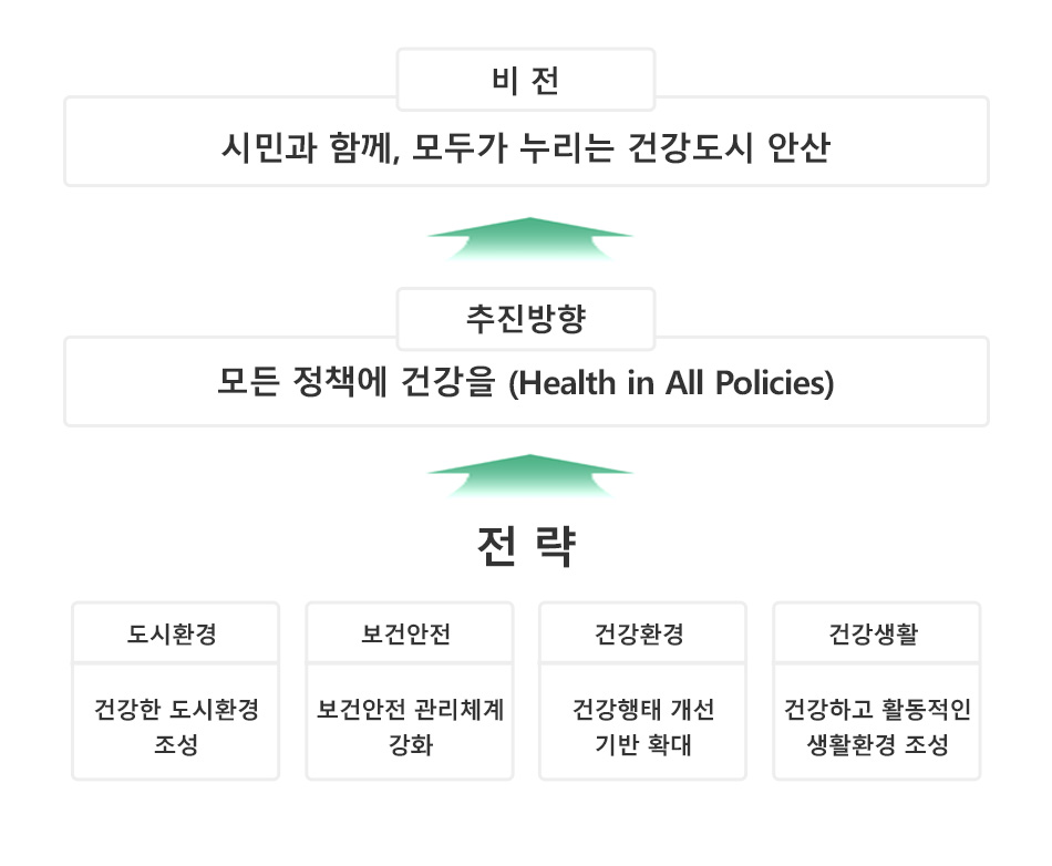 비전과 전략