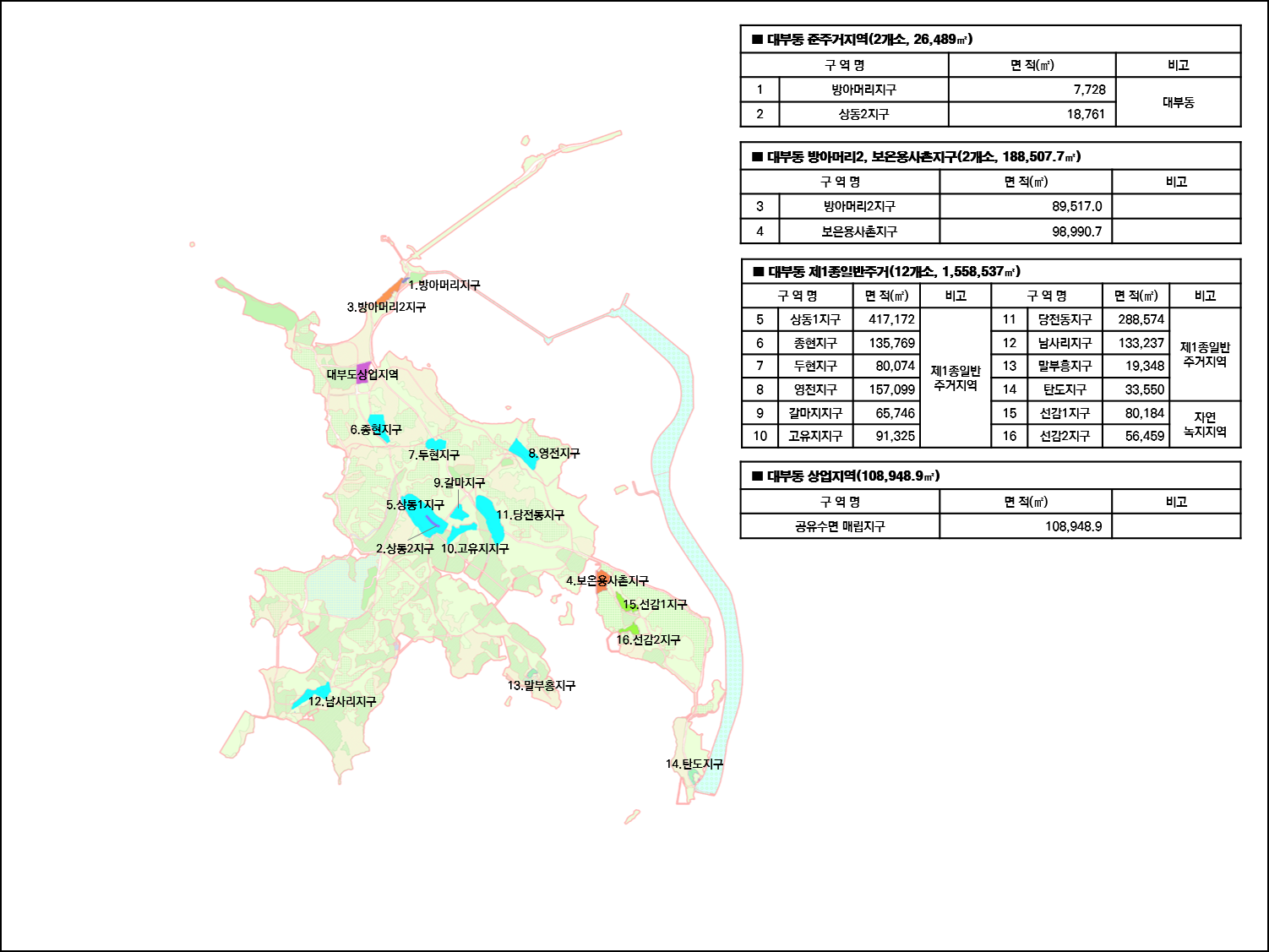대부동 준주거지역(2개소,26.489㎥),데부동 방아머리2. 보온용사촌지구(2개소, 188,507.7㎥ ),대부동 제1종일반 주거(12개소 1,558,537㎥),대부동 상업지역(108,948.9㎥)