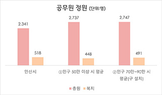 공무원 정원(2025년 6월말 기준)_re.jpg
