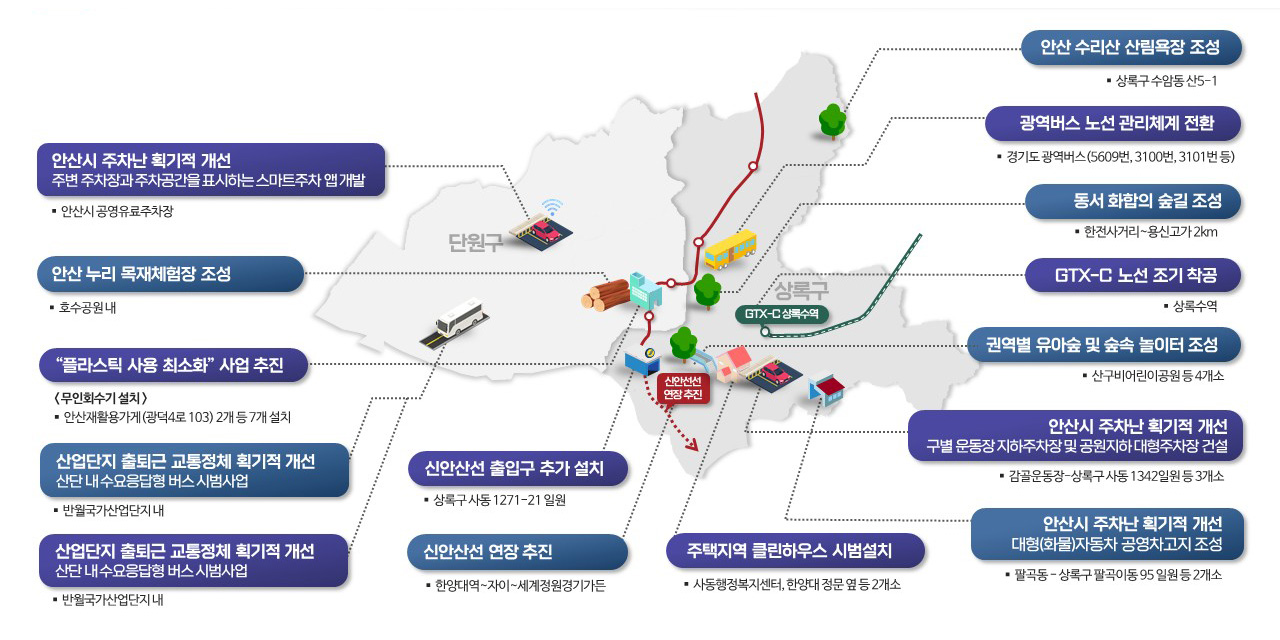교통환경도시 이미지