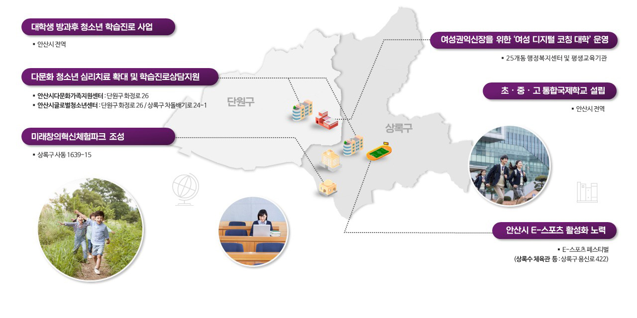 미래교육도시 이미지