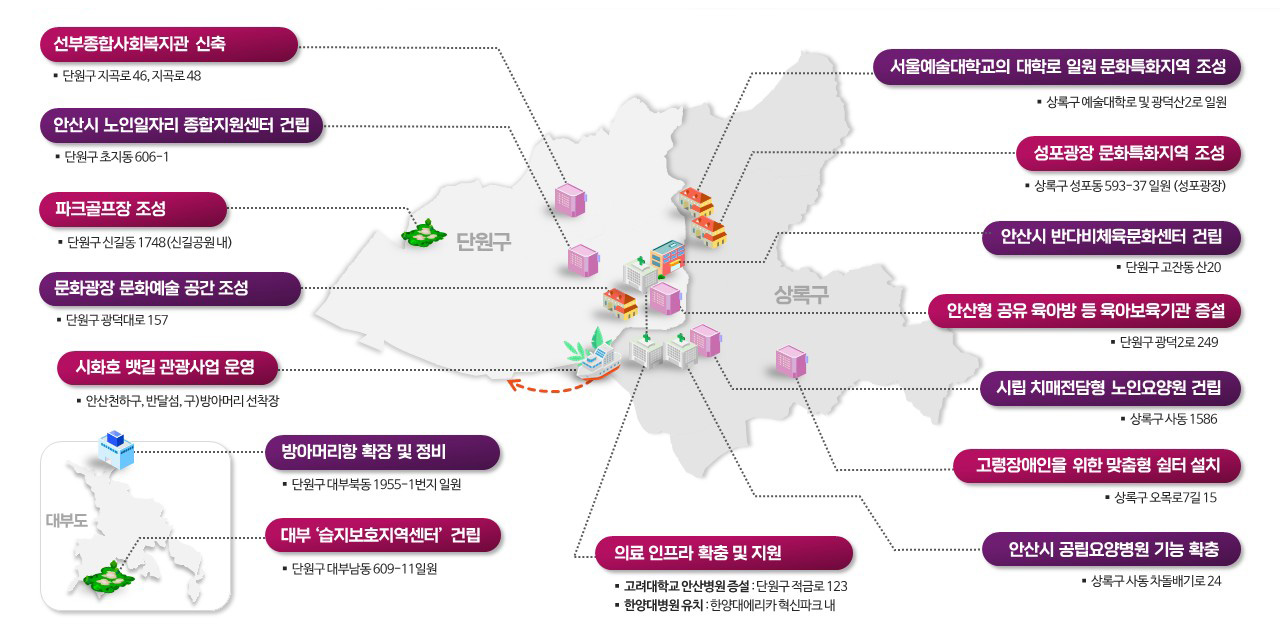 복지문화도시 이미지