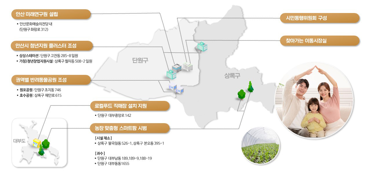 시민중심도시 이미지