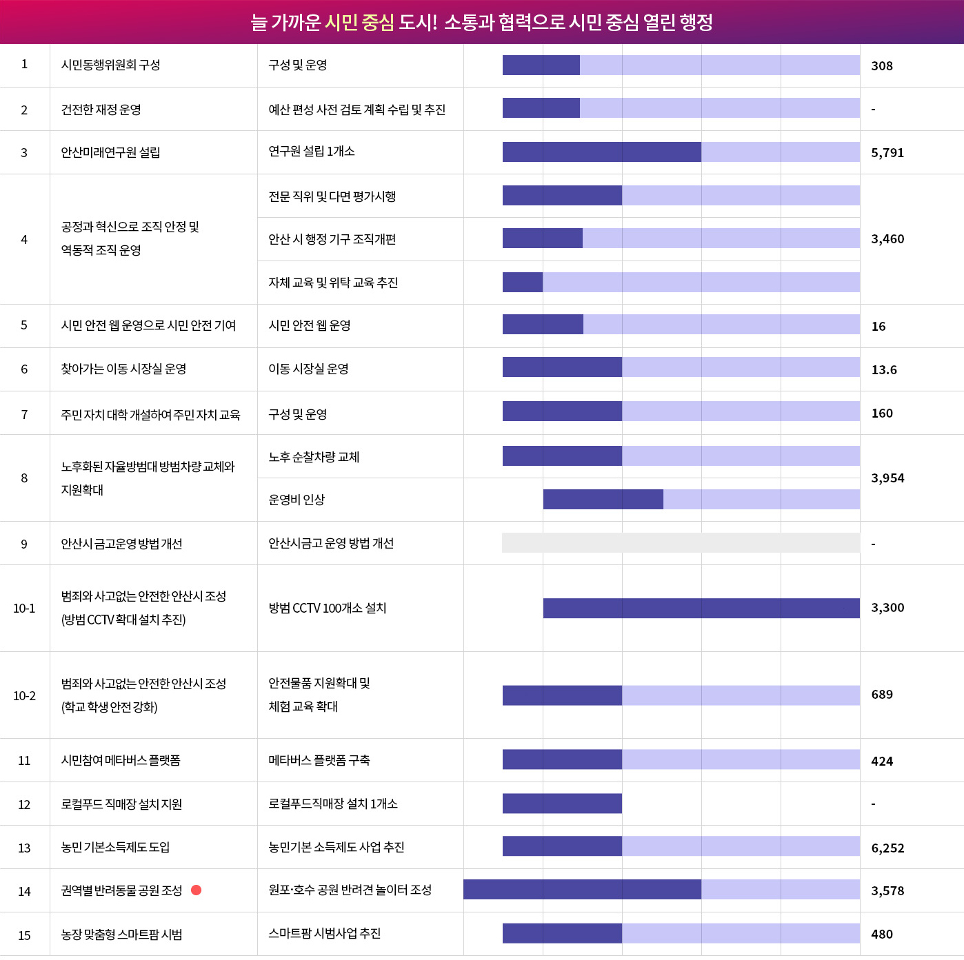 roadmap_01_01_시민중심_2026