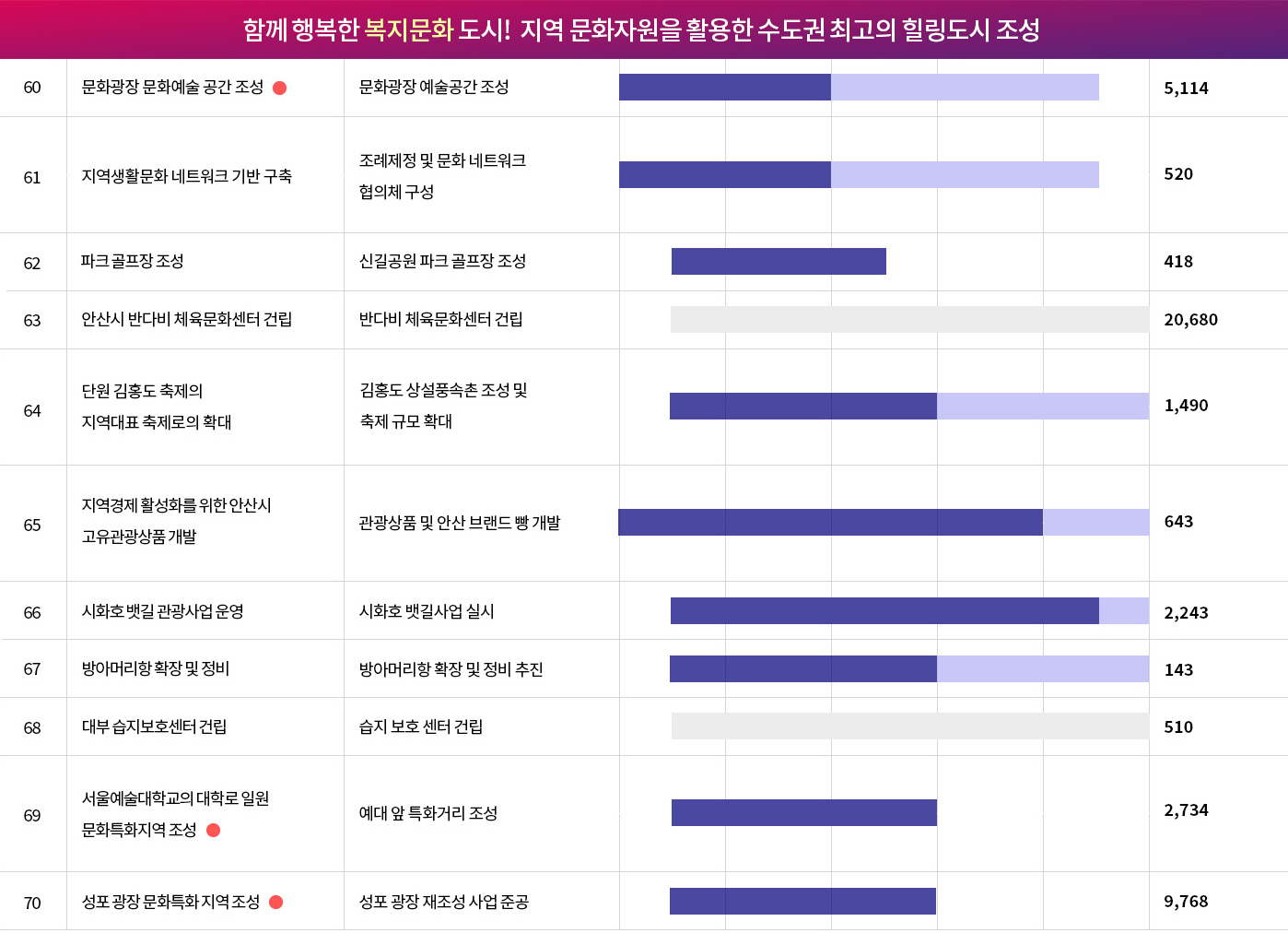 roadmap_05_03_복지문화_2026