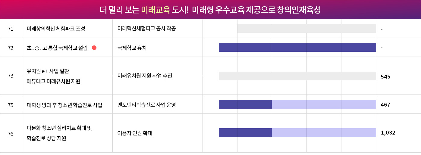 roadmap_06_01_미래교육_2026