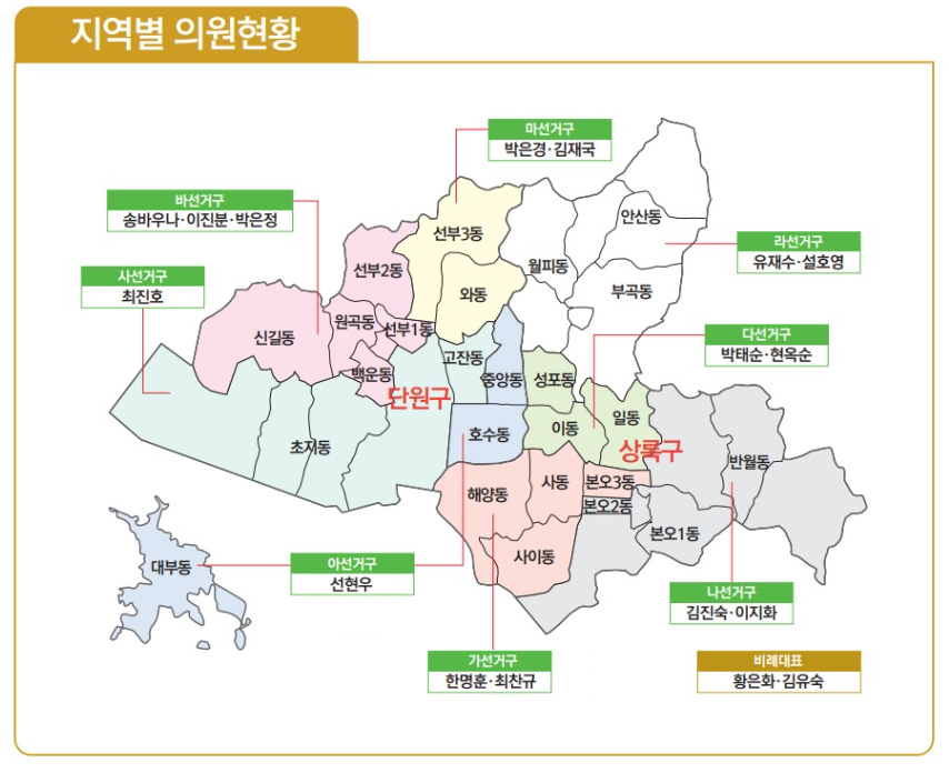 가선거구(해양동, 사동, 사이동, 본오3동) : 한명훈ㆍ최찬규, 나선거구(본오1동, 본오2동, 반월동) : 김진숙ㆍ이지화, 다선거구(일동, 이동, 성포동) : 박태순ㆍ현옥순, 라선거구(안산동, 부곡동, 월피동) : 유재수ㆍ설호영, 마선거구(신길동, 원곡동, 백운동, 선부1동, 선부2동) 박은경ㆍ김재국, 바선거구(선부3동, 와동) : 송바우나ㆍ이진분ㆍ박은정, 사선거구(초지동, 고잔동) :최진호, 아선거구(중앙동,
    호수동, 대부동) : 이대구ㆍ선현우, 비례대표 : 홍은화ㆍ김유숙
