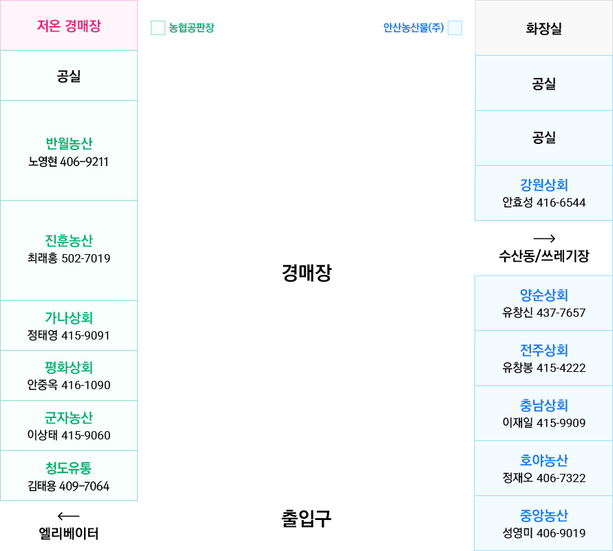 시장배치도