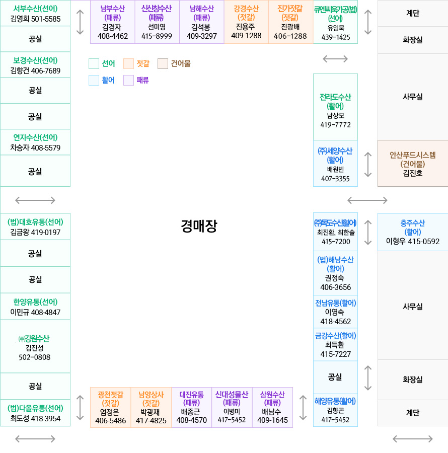시장배치도