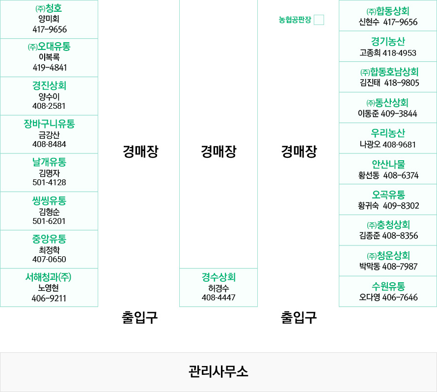 시장배치도