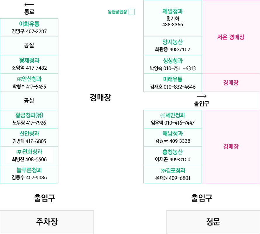 시장배치도