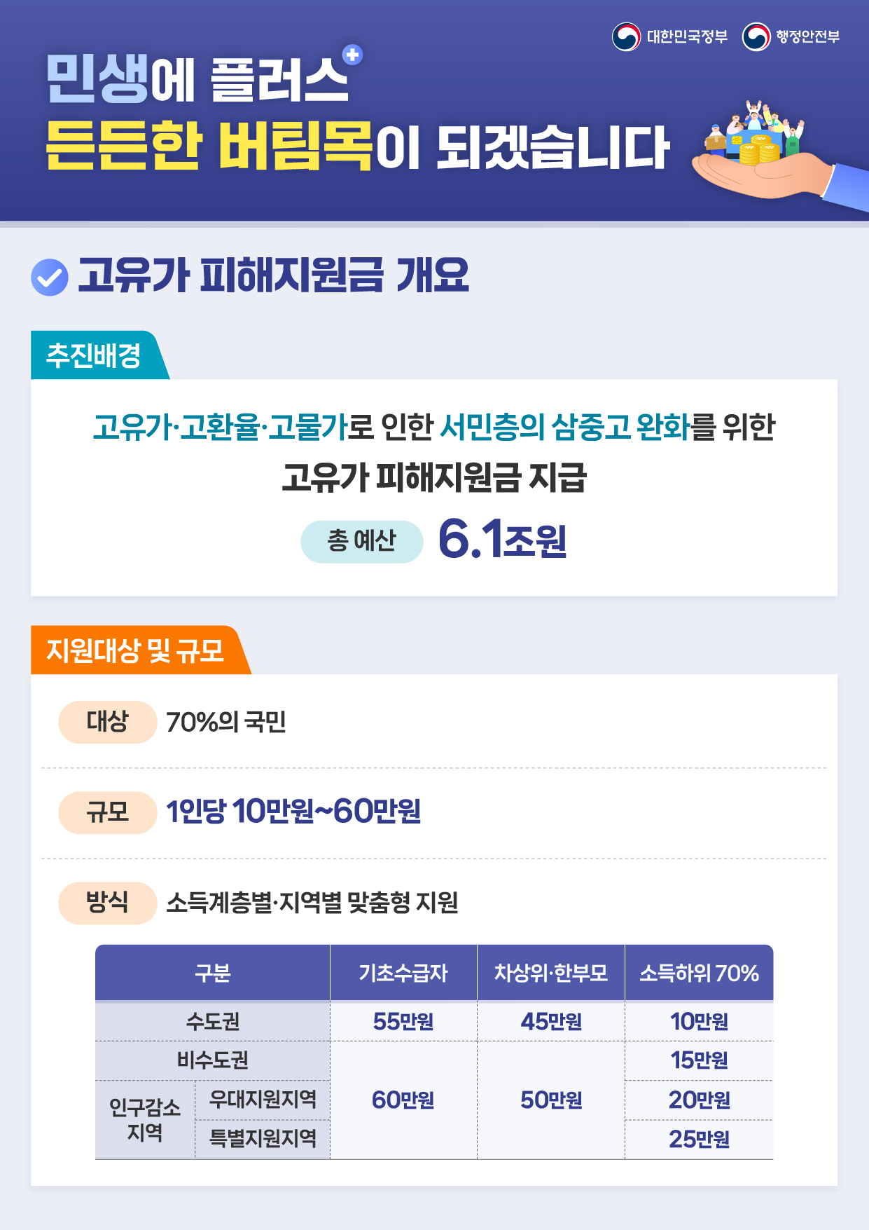 260410_고유가 피해지원금 인포그래픽-01.jpg