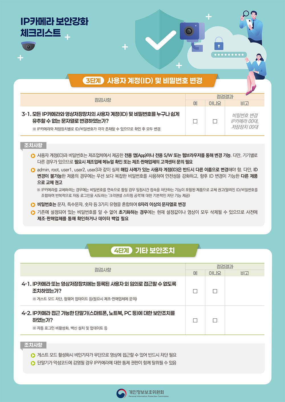 IP카메라 보안강화 체크리스트-3단계:사용자 계정(ID)및 비밀번호 변경.4단계:기타 보안조치