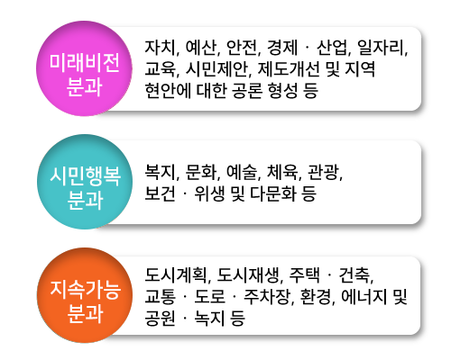 분과별-소관사항 이미지
