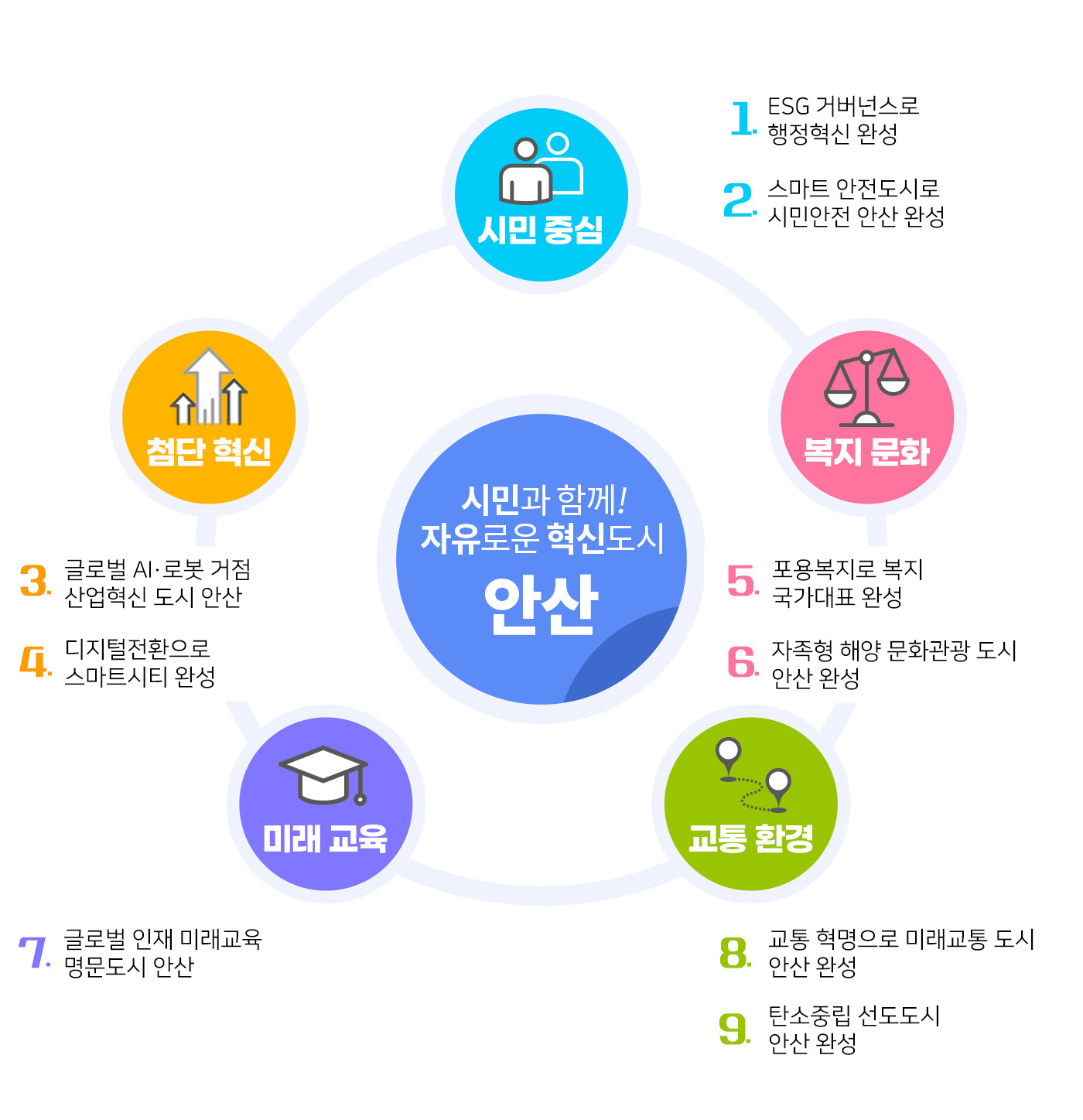 5대목표별전략.jpg
