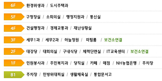 구청사안내도 - 자세한 내용은 하단 참조