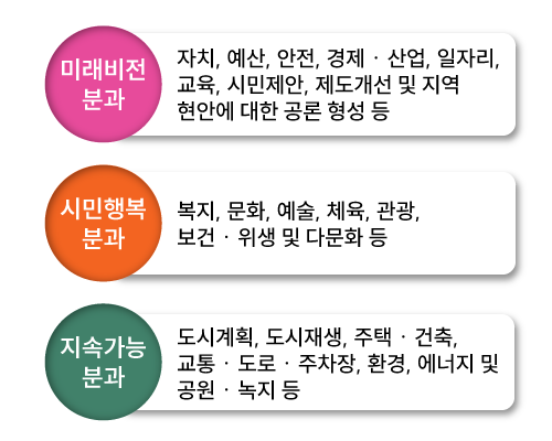 분과별-소관사항 이미지