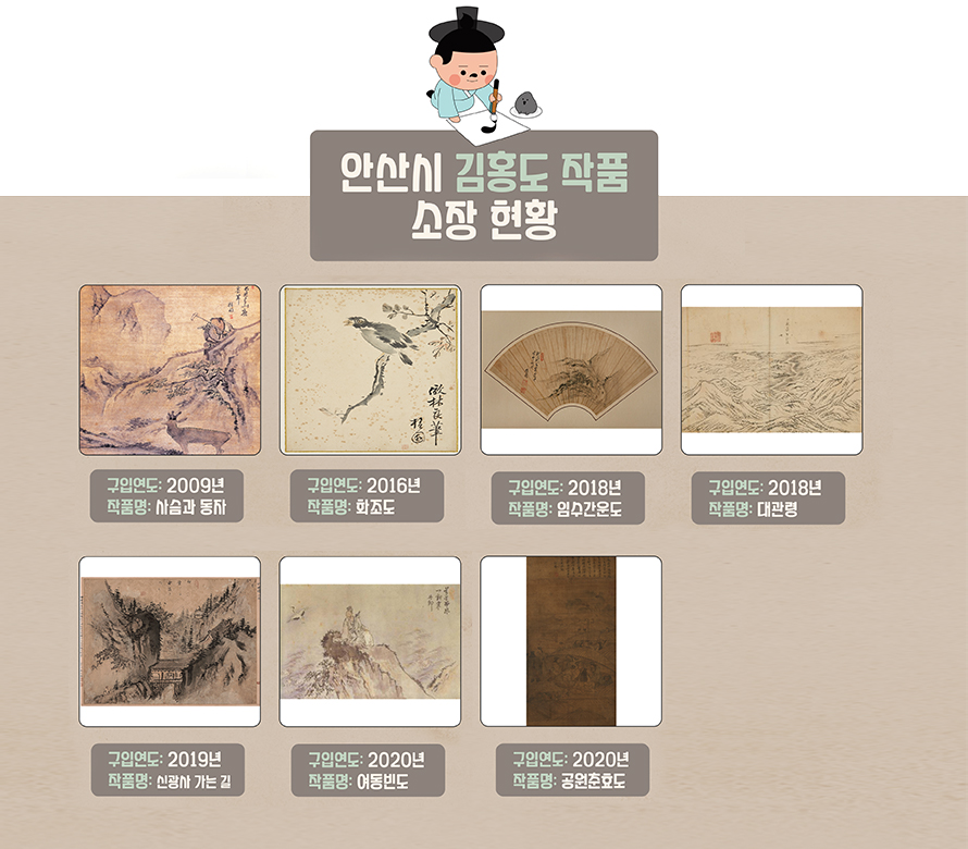 김홍도작품소장현황