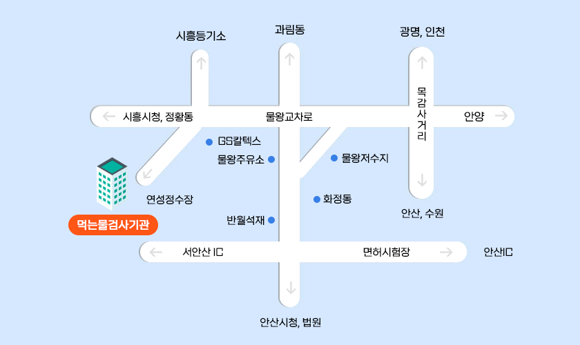 물왕교차로에서 시흥시청,정황동방향으로 직진하다가 10시방향 연선정수장 쪽으로 직진