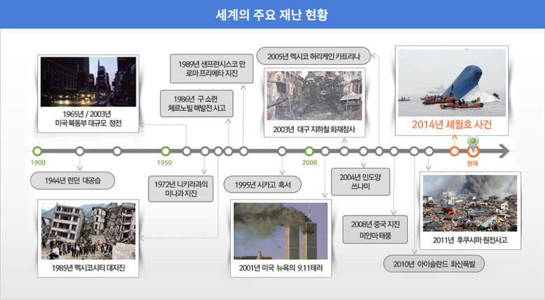세계의 주요 재난 현황 : 아랫글참조