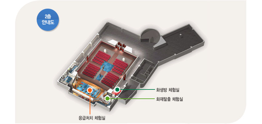 안산시 민방위 교육장(재난체험장)에 대한 2층 안내도. 각각 응급처치 체험실, 화재탈출 체험실, 화생방 체험실이 위치해 있음