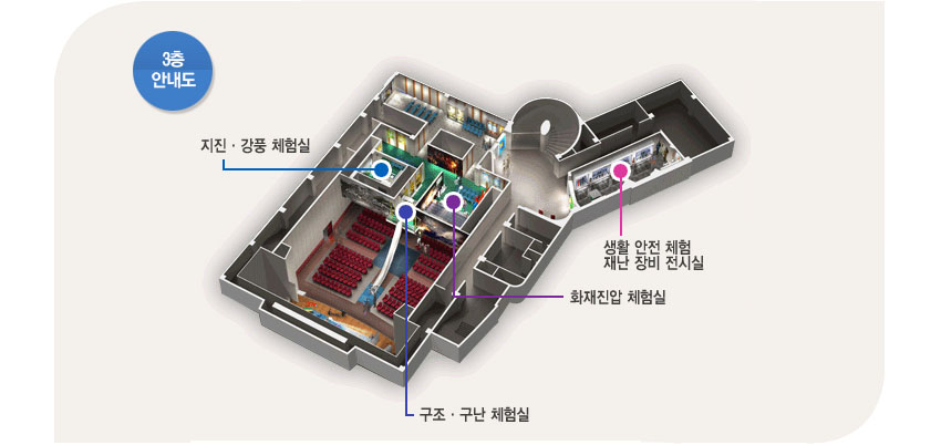 안산시 민방위 교육장(재난체험장)에 대한 3층 안내도. 각각, 지진,강풍 체험실, 구조,구난 체험실, 화재진압 체험실, 생활 안전 체험 재난 장비 전시실이 위치해있음.